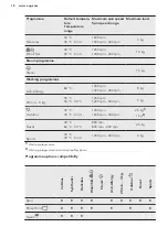 Предварительный просмотр 18 страницы AEG L7FEE842R User Manual