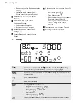 Preview for 14 page of AEG L7FEE842S User Manual