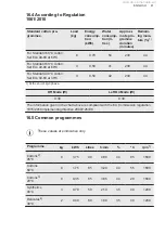 Предварительный просмотр 41 страницы AEG L7FEE865R User Manual