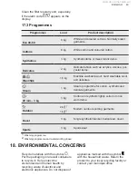 Предварительный просмотр 43 страницы AEG L7FEE865R User Manual