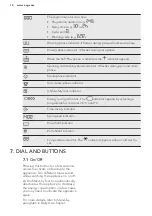 Preview for 14 page of AEG L7FEE941 User Manual