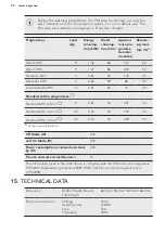 Предварительный просмотр 50 страницы AEG L7FEE941Q User Manual