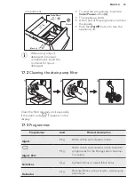 Предварительный просмотр 53 страницы AEG L7FEE941Q User Manual