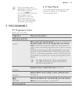 Preview for 15 page of AEG L7FEE942R User Manual