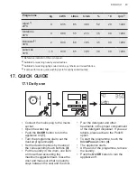 Предварительный просмотр 43 страницы AEG L7FEE942V User Manual