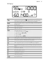 Preview for 15 page of AEG L7FEE945R User Manual