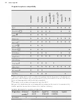 Preview for 22 page of AEG L7FEE945R User Manual