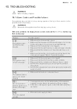 Preview for 37 page of AEG L7FEE945R User Manual