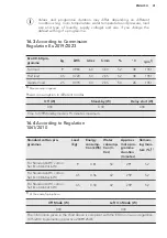 Preview for 41 page of AEG L7FEE945R User Manual