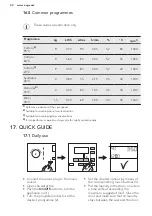 Preview for 42 page of AEG L7FEE945R User Manual