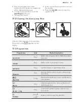 Preview for 43 page of AEG L7FEE945R User Manual