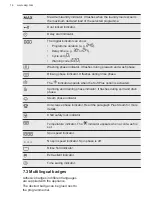 Preview for 14 page of AEG L7FEP866G User Manual