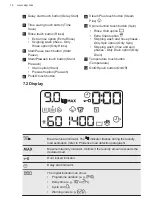 Preview for 14 page of AEG L7FEU947E User Manual