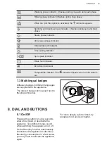 Preview for 15 page of AEG L7FEU947E User Manual