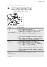 Preview for 37 page of AEG L7FEU947E User Manual