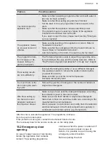 Preview for 39 page of AEG L7FEU947E User Manual