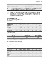 Preview for 41 page of AEG L7FEU947E User Manual