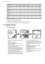 Preview for 42 page of AEG L7FEU947E User Manual