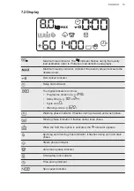 Предварительный просмотр 15 страницы AEG L7FNE48SC User Manual