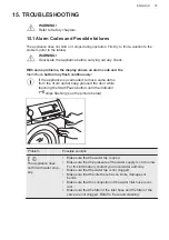 Предварительный просмотр 37 страницы AEG L7FNE48SC User Manual