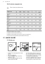 Предварительный просмотр 42 страницы AEG L7FNE48SC User Manual