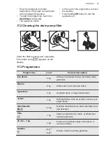 Предварительный просмотр 43 страницы AEG L7FNE48SC User Manual