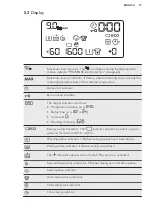 Preview for 13 page of AEG L7FS86699 User Manual