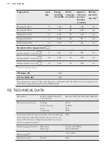 Preview for 36 page of AEG L7FS86699 User Manual