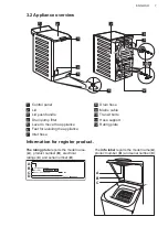 Предварительный просмотр 7 страницы AEG L7TDR722E User Manual