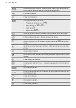 Предварительный просмотр 12 страницы AEG L7TDR722E User Manual