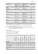 Предварительный просмотр 15 страницы AEG L7TDR722E User Manual