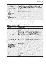 Preview for 31 page of AEG L7TDR722E User Manual