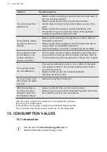 Preview for 32 page of AEG L7TDR722E User Manual