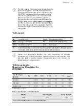 Preview for 33 page of AEG L7TDR722E User Manual