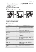 Preview for 35 page of AEG L7TDR722E User Manual