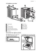 Preview for 7 page of AEG L7TEN62E User Manual