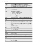 Preview for 12 page of AEG L7TEN62E User Manual