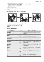 Preview for 35 page of AEG L7TEN62E User Manual