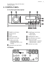 Preview for 11 page of AEG L7TFI724E User Manual