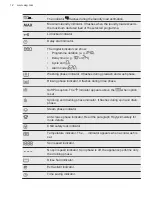 Preview for 12 page of AEG L7TFI724E User Manual