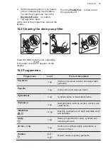 Preview for 35 page of AEG L7TFI724E User Manual