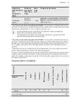 Preview for 21 page of AEG L7WBG851 User Manual