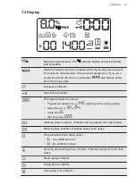 Предварительный просмотр 15 страницы AEG L7WBG854W User Manual