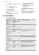 Предварительный просмотр 18 страницы AEG L7WBG854W User Manual