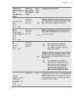 Предварительный просмотр 19 страницы AEG L7WBG854W User Manual