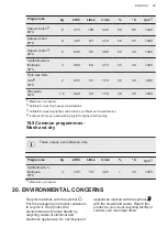 Предварительный просмотр 49 страницы AEG L7WBG854W User Manual