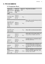 Предварительный просмотр 19 страницы AEG L7WEE855R User Manual