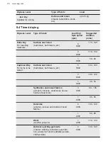 Предварительный просмотр 26 страницы AEG L7WEE855R User Manual