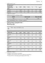 Предварительный просмотр 49 страницы AEG L7WEE855R User Manual