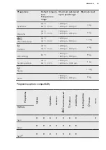 Предварительный просмотр 19 страницы AEG L7WEE965R User Manual